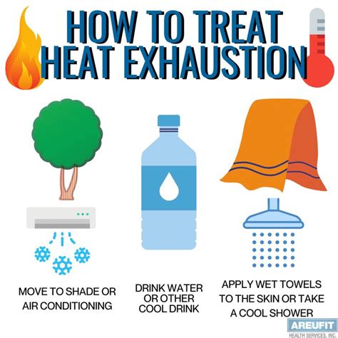 Heat Exhaustion Treatment And Recovery The Hippocratic Post - Riset