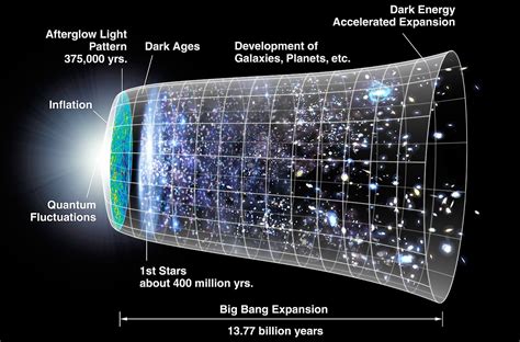 Cosmology Archives - Universe Today