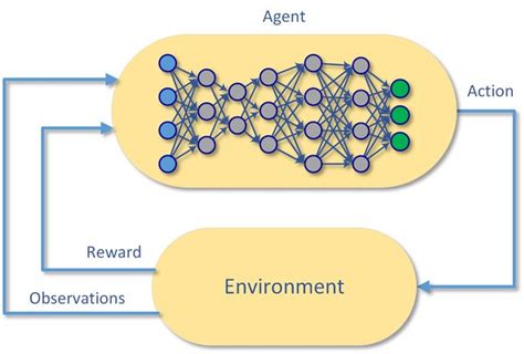 Deep Reinforcement Learning With TensorFlow 2.1 | Roman Ring