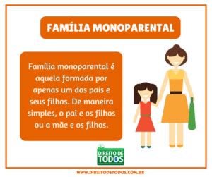 Família monoparental, você sabe o que é?