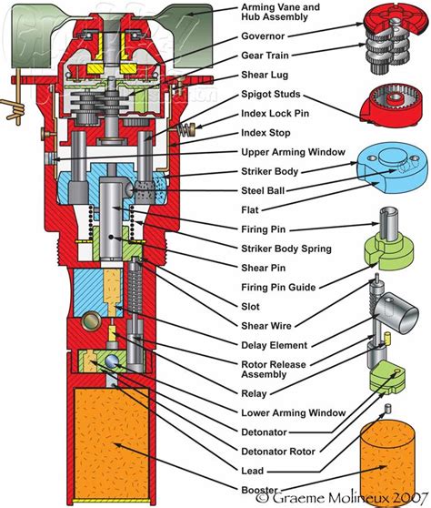 Weapons Systems Illustrations