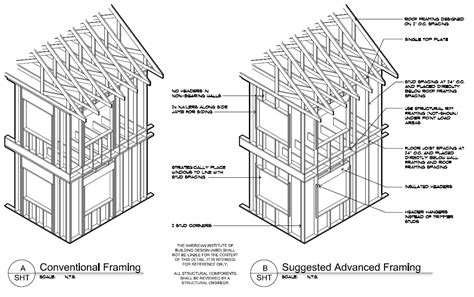 What Is Advanced Framing? » American Institute of Building Design (AIBD)