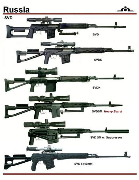 Russian Sniper Rifles and Units - Page 4