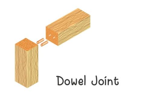 14 Types of Wood Joints And Their Uses (Illustrated)