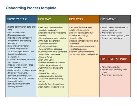 Onboarding Stages