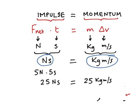 Impulse Physics Unit