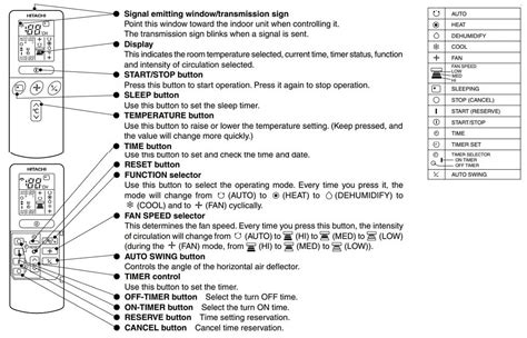 Daikin Symbols