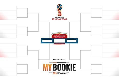 World Cup 2018 Printable Bracket » Sports Blog