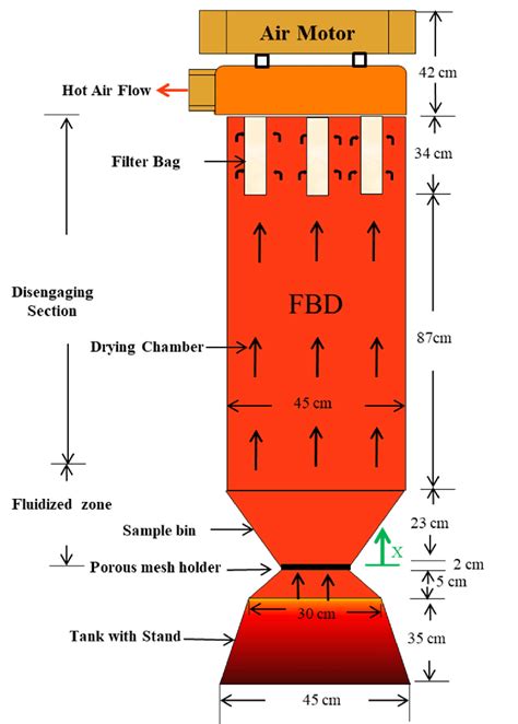 Fluidized Bed Dryer Diagram