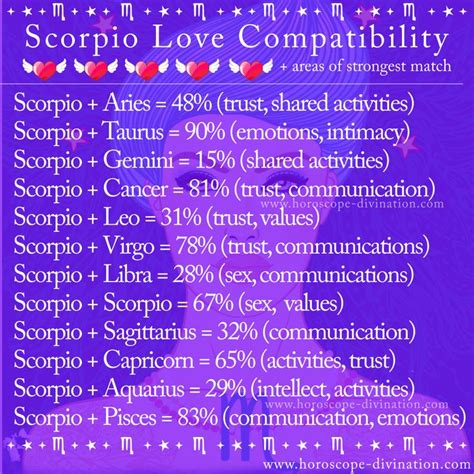 Astrology Zodiac Memes - (Instagram @horoscopedivination) 📸 | Zodiac memes, Love compatibility ...