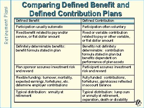 Difference between Defined Benefit Plans and Defined Contribution Plans ...