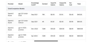 OpenAI & Other LLMs pricing calculator : r/OpenAI