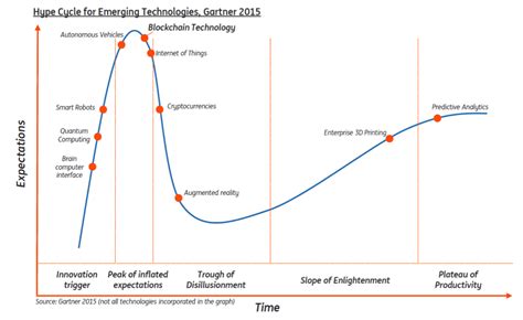 IBS Intelligence - Blog: Untangling the blockchain: A real game changer