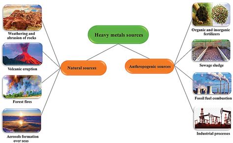 Supramolecular solvent-based microextraction techniques for sampling and preconcentration of ...