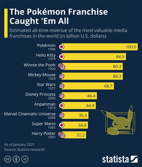 Pokemon Game Prices Over Time - BEST GAMES WALKTHROUGH