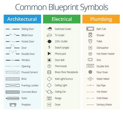 Civil Engineering Drawing Symbols And Their Meanings At