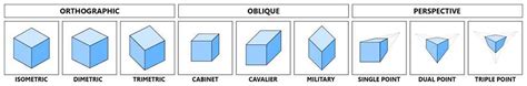 Starting Out with Isometric Tilemaps in Godot: A Quick Guide