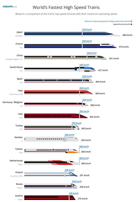 Global High-Speed Rail Ranking | GoEuro