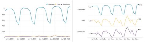 Introducing A New Chart Type: Sparklines