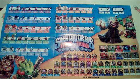 Skylanders trap team poster - Kupindo.com (52244581)