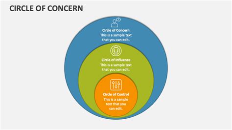 Circle of Concern PowerPoint Presentation Slides - PPT Template