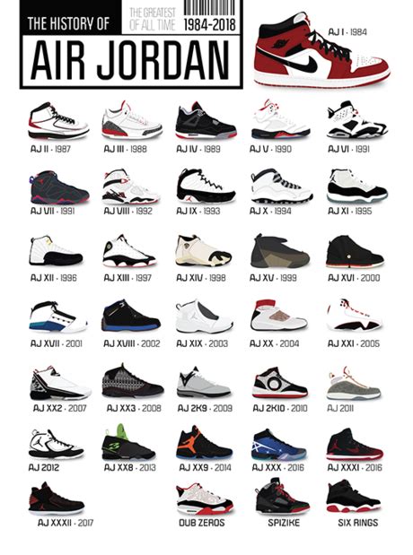 History of Air Jordan Sneakers | Air jordans, Jordans, Nike scarpe uomo