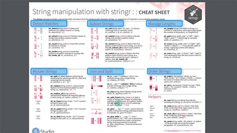 Text Analysis & String Manipulation in R - stringr | R Cheat Sheets ...