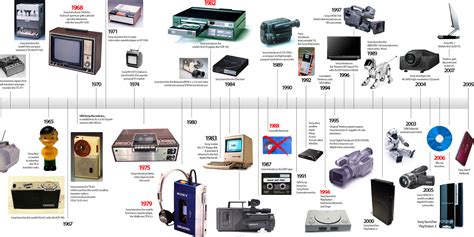 11 Famous Sony Products, Ranked From Worst Failure to Biggest Success