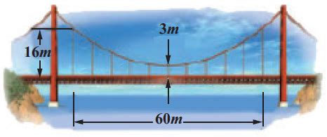 Solved Make your own PARABOLIC BRIDGE with your | Chegg.com