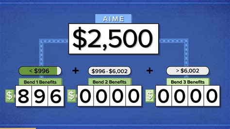 Social Security calculator 2021: How much your benefits will be