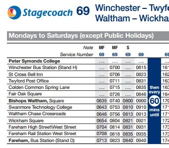 stagecoach aberdeen 35 timetable