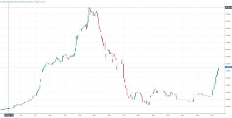 Cobalt Historical Price Charts – Cobalt Price History » FX Leaders