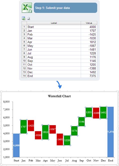 How to create waterfall chart in Excel 2016, 2013, 2010