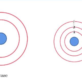 Two situations of (a) overlap and (b) avoiding the overlap. | Download Scientific Diagram