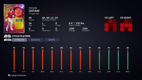 Finest shohei Ohtani pitching stats : r/MLBTheShow