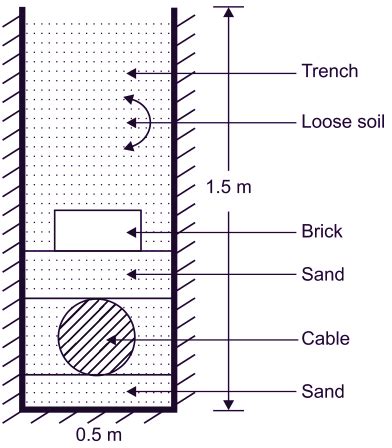 Underground Cable Laying - Methods & Steps - ElectricalWorkbook