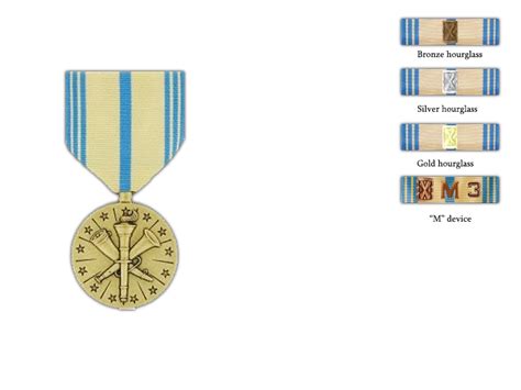 Armed Forces Reserve Medal - TracesOfWar.com