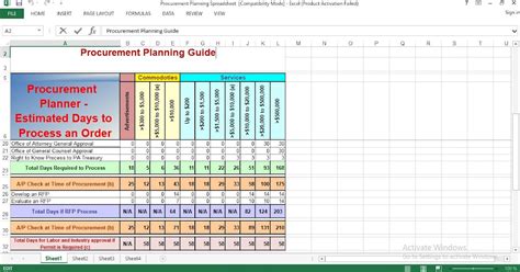 The Procurement Process Creating A Sourcing Plan