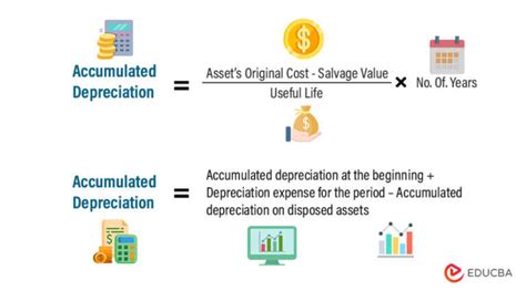 How Accumulated Depreciation Works? Formula & Excel Examples