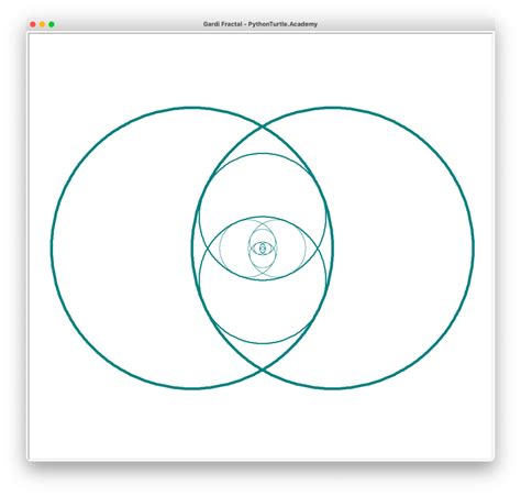 Quadratic Koch Snowflake with Python Turtle (Source Code) – Python and ...