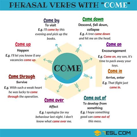 99 Phrasal Verbs with COME: Come on, Come in, Come at, Come along ...