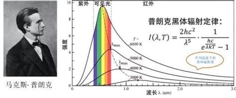 非接触式红外测温—科技背后的力量 - 每日头条