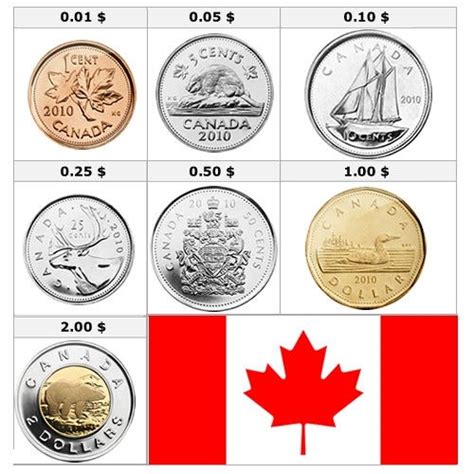 Coins: Canada. A coin, in the most basic sense of the… | by Dhroov ...