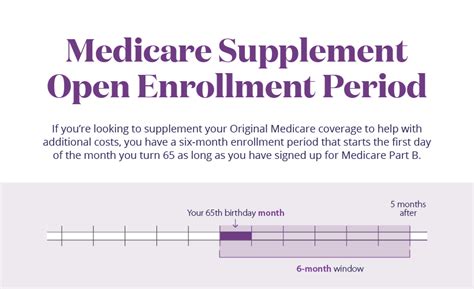 Medicare Enrollment Periods: What You Need to Know | Aetna Medicare