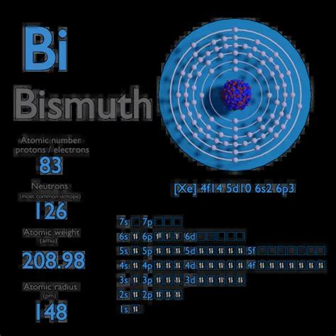 Bismuth - Atomic Number - Atomic Mass - Density of Bismuth | nuclear-power.com