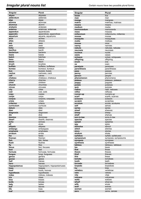 The Most Common Irregular Plural Nouns in English - ESLBUZZ