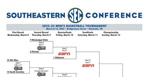 2023 SEC Men’s Basketball Tournament Bracket set | Flipboard