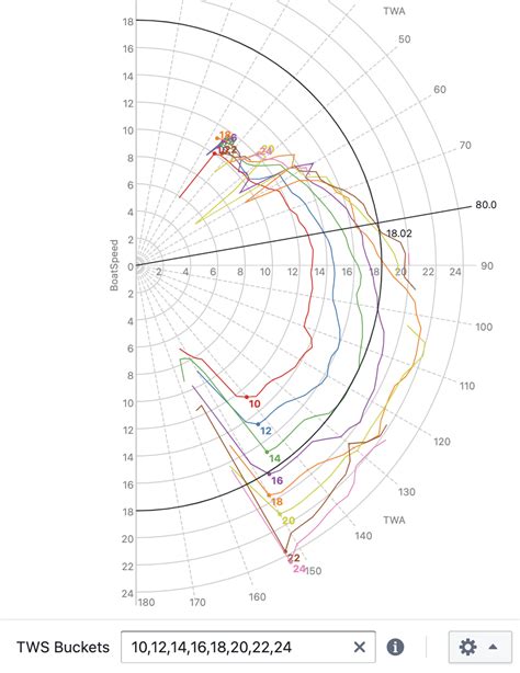 Polar Diagram - Njord User Guide