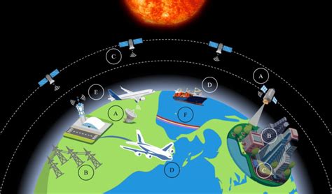 Visualization of effects of solar storm to communication systems: (A)... | Download Scientific ...