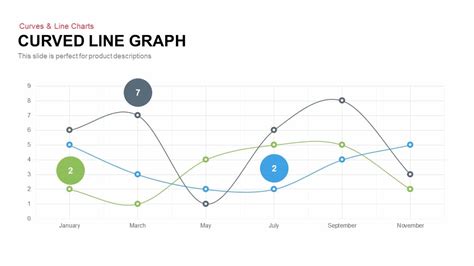 Curved Line Graph PowerPoint Template and Keynote - Slidebazaar